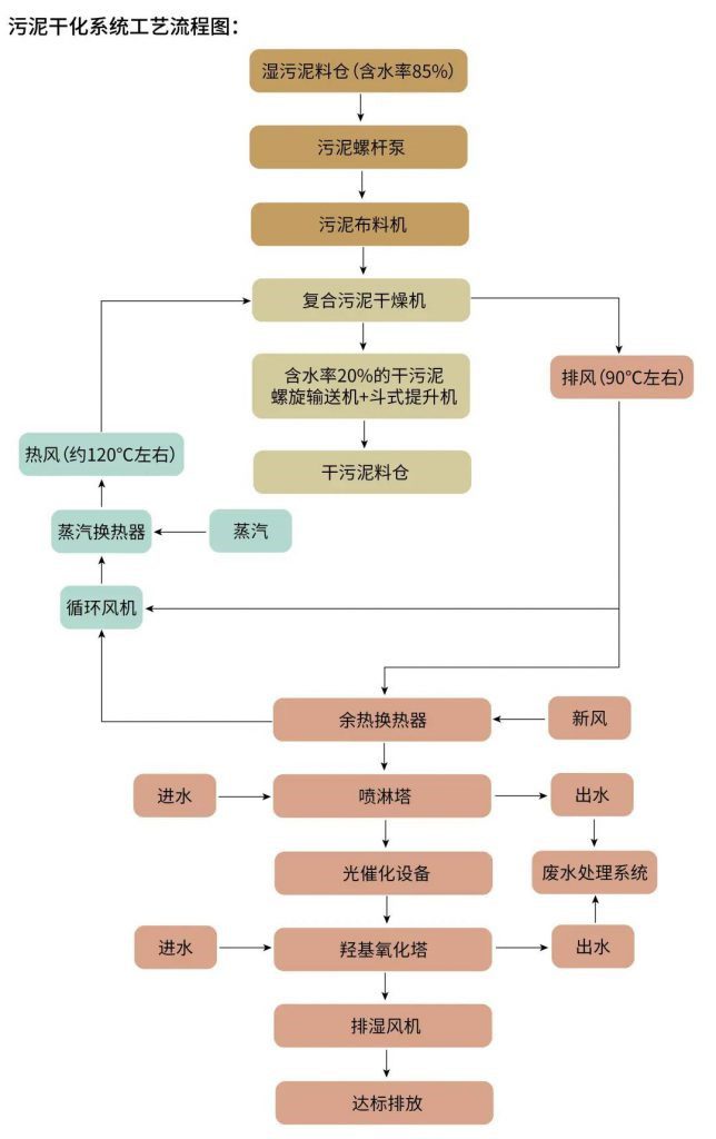 兩會環(huán)保提案:完善污水廠進水與污泥處置- 兩會環(huán)保提案:完善污水廠進水與污泥處置-