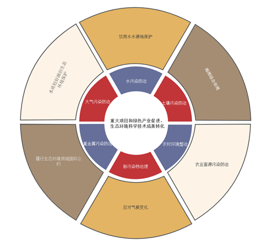 綠債8000億的資本經(jīng):環(huán)保項目“燒錢”也“值錢”- 綠債8000億的資本經(jīng):環(huán)保項目“燒錢”也“值錢”-