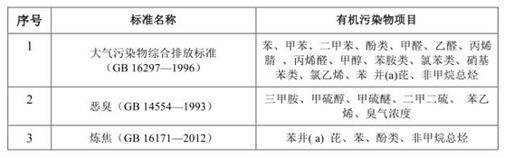 vocs治理進入快車道 vocs監(jiān)測如何保駕護航- vocs治理進入快車道 vocs監(jiān)測如何保駕護航-