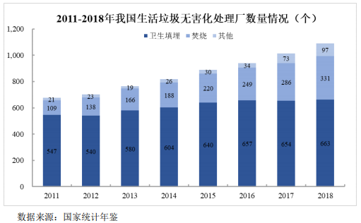 我國垃圾填埋現(xiàn)狀與未來發(fā)展分析- 我國垃圾填埋現(xiàn)狀與未來發(fā)展分析-