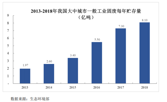 我國垃圾填埋現(xiàn)狀與未來發(fā)展分析- 我國垃圾填埋現(xiàn)狀與未來發(fā)展分析-