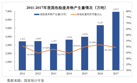 我國垃圾填埋現(xiàn)狀與未來發(fā)展分析- 我國垃圾填埋現(xiàn)狀與未來發(fā)展分析-