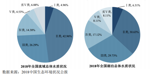 高含水廢棄物處理與利用行業(yè)市場(chǎng)分析- 高含水廢棄物處理與利用行業(yè)市場(chǎng)分析-