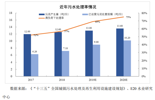 我國(guó)固廢處置現(xiàn)狀與未來(lái)發(fā)展分析- 我國(guó)固廢處置現(xiàn)狀與未來(lái)發(fā)展分析-