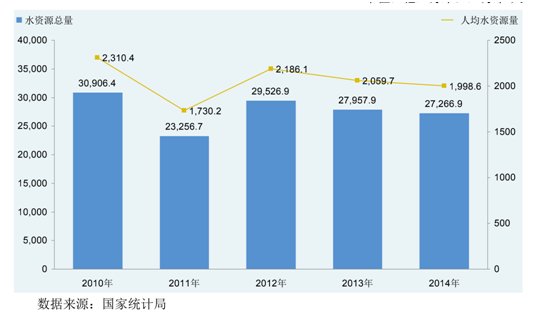 通識之膜前景發(fā)展(1)- 通識之膜前景發(fā)展(1)-