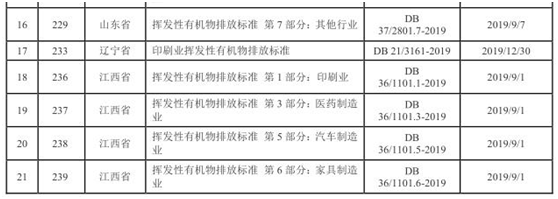 vocs治理進入快車道 vocs監(jiān)測如何保駕護航- vocs治理進入快車道 vocs監(jiān)測如何保駕護航-