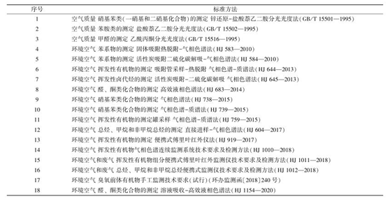 vocs治理進入快車道 vocs監(jiān)測如何保駕護航- vocs治理進入快車道 vocs監(jiān)測如何保駕護航-