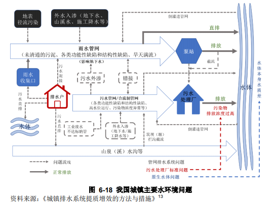 水環(huán)境治理行業(yè)現(xiàn)狀分析- 水環(huán)境治理行業(yè)現(xiàn)狀分析-