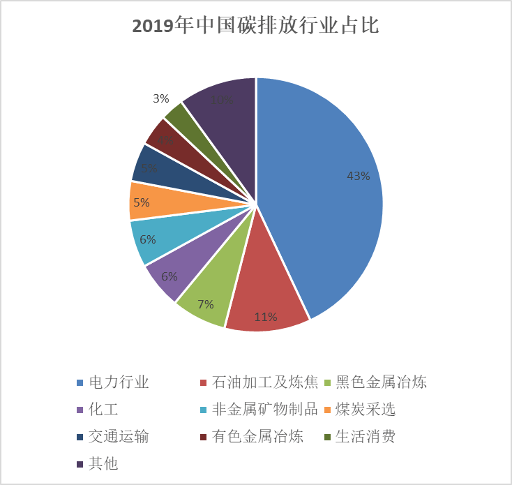 碳交易所今天正式開(kāi)市 你需要知道的6個(gè)問(wèn)題