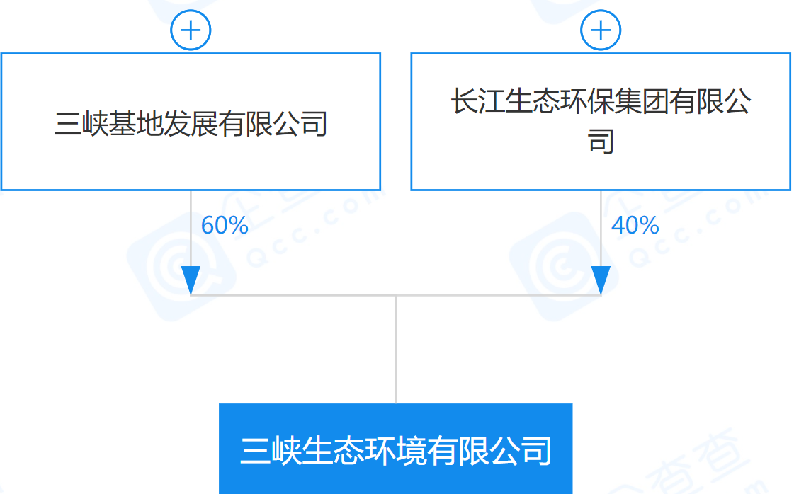 三峽生態(tài)環(huán)境有限公司來了！