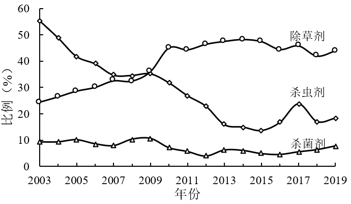 中國環(huán)境科學(xué)研究院:農(nóng)藥行業(yè)廢鹽產(chǎn)生和利用處置現(xiàn)狀及對策建議- 中國環(huán)境科學(xué)研究院:農(nóng)藥行業(yè)廢鹽產(chǎn)生和利用處置現(xiàn)狀及對策建議-
