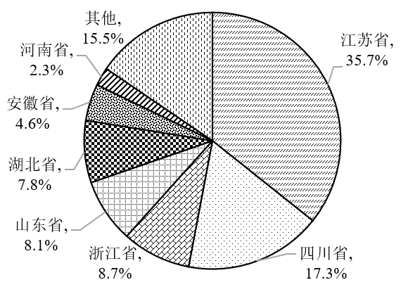 中國環(huán)境科學(xué)研究院:農(nóng)藥行業(yè)廢鹽產(chǎn)生和利用處置現(xiàn)狀及對策建議- 中國環(huán)境科學(xué)研究院:農(nóng)藥行業(yè)廢鹽產(chǎn)生和利用處置現(xiàn)狀及對策建議-