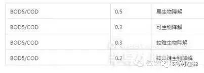 水處理從業(yè)者經(jīng)常遇到的49個(gè)問題- 水處理從業(yè)者經(jīng)常遇到的49個(gè)問題-