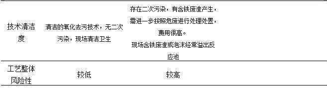 臭氧(催化)氧化技術(shù)在污水處理廠(chǎng)提標(biāo)改造中的應(yīng)用- 臭氧(催化)氧化技術(shù)在污水處理廠(chǎng)提標(biāo)改造中的應(yīng)用-