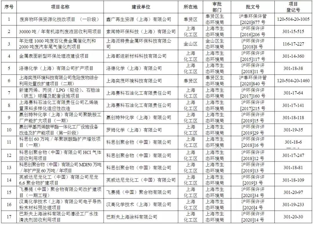 2022年環(huán)境執(zhí)法專(zhuān)項(xiàng)檢查，上海的企業(yè)做好準(zhǔn)備了嗎？-