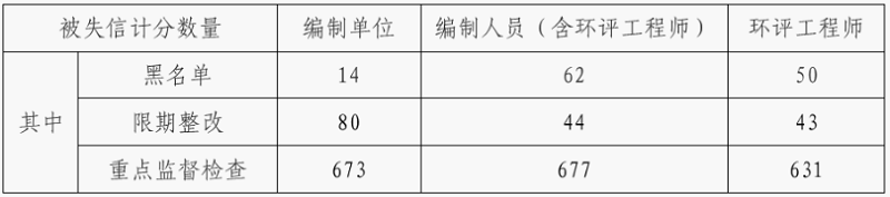 環(huán)保展|2023年環(huán)境影響評(píng)價(jià)行業(yè)評(píng)述及2024年發(fā)展展望- 環(huán)保展|2023年環(huán)境影響評(píng)價(jià)行業(yè)評(píng)述及2024年發(fā)展展望-