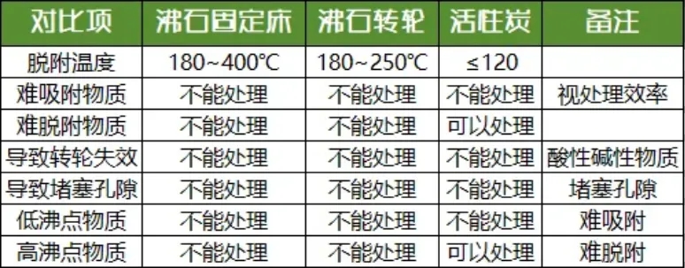 環(huán)保展|分子篩在VOCs廢氣處理領(lǐng)域的技術(shù)- 環(huán)保展|分子篩在VOCs廢氣處理領(lǐng)域的技術(shù)-