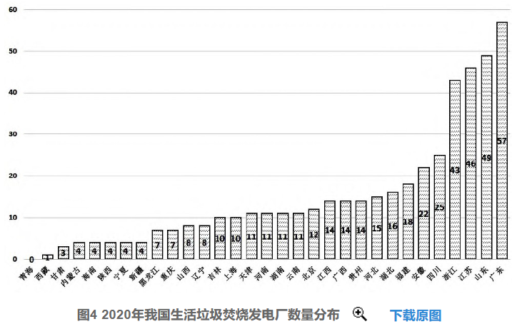 好文推薦 | 淺析我國(guó)垃圾焚燒發(fā)電行業(yè)發(fā)展趨勢(shì)- 好文推薦 | 淺析我國(guó)垃圾焚燒發(fā)電行業(yè)發(fā)展趨勢(shì)-