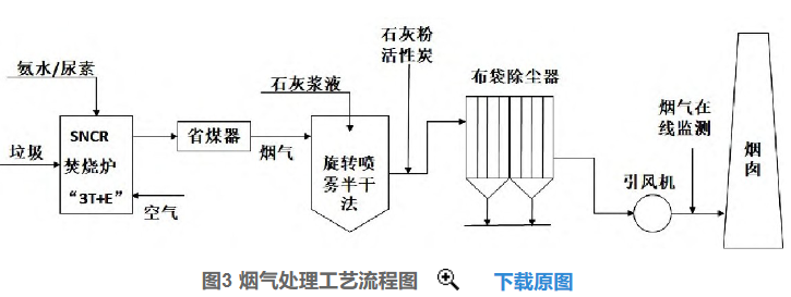 好文推薦 | 淺析我國(guó)垃圾焚燒發(fā)電行業(yè)發(fā)展趨勢(shì)- 好文推薦 | 淺析我國(guó)垃圾焚燒發(fā)電行業(yè)發(fā)展趨勢(shì)-